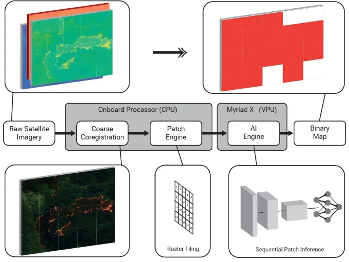 Main visualization
